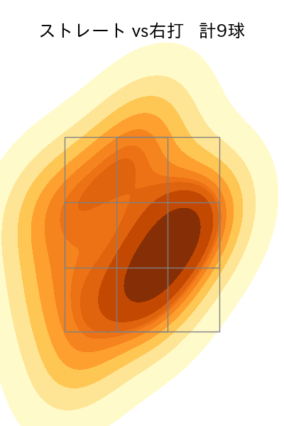 平野 佳寿 配球ヒートマップ(2023年3月)