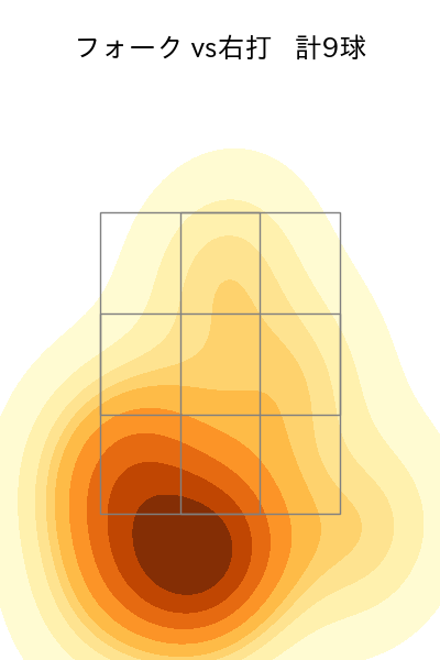 平野 佳寿 配球ヒートマップ(2023年3月)
