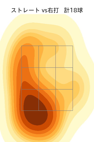 近藤 大亮 配球ヒートマップ(2023年3月)