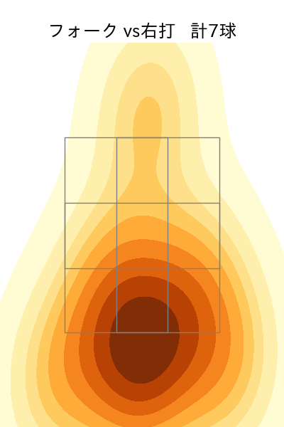 宇田川 優希 配球ヒートマップ(2023年3月)