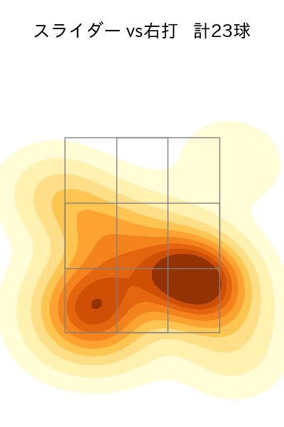 山﨑 福也 配球ヒートマップ(2023年4月)