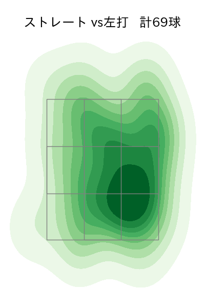 山下 舜平大 配球ヒートマップ(2023年4月)