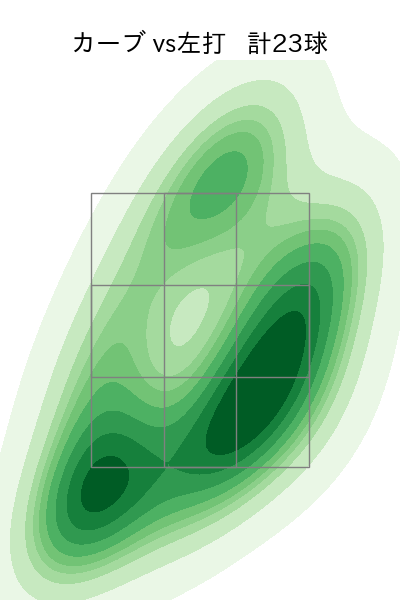 山下 舜平大 配球ヒートマップ(2023年4月)