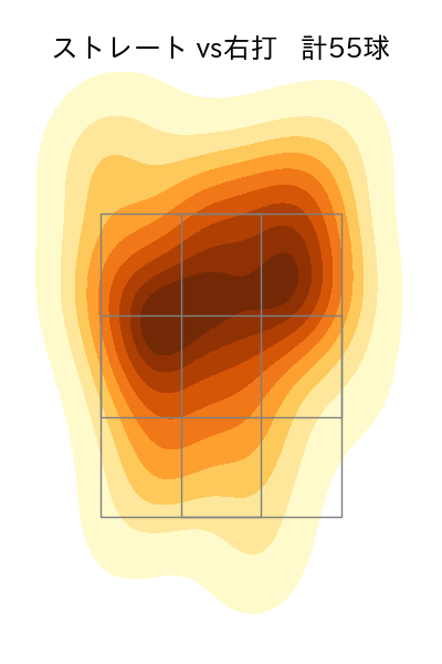 山下 舜平大 配球ヒートマップ(2023年4月)