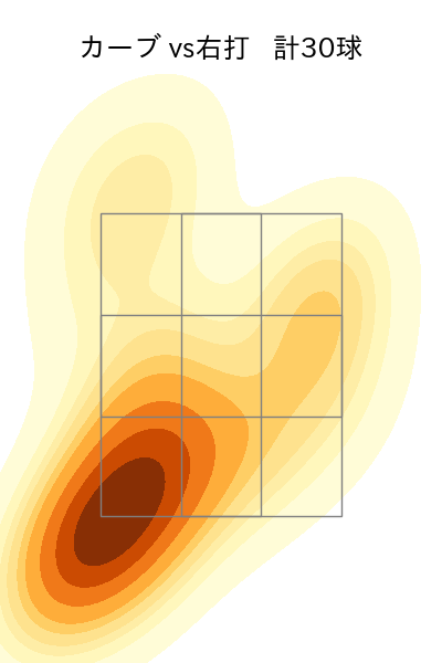山下 舜平大 配球ヒートマップ(2023年4月)