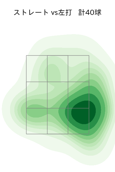 宮城 大弥 配球ヒートマップ(2023年4月)