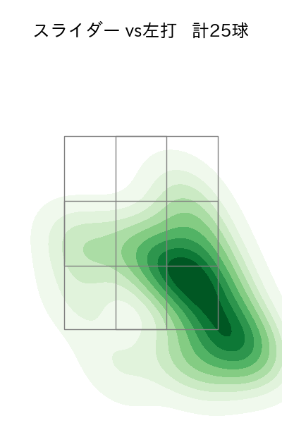 宮城 大弥 配球ヒートマップ(2023年4月)