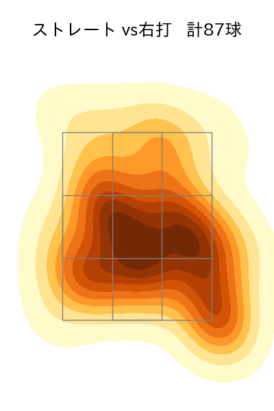 宮城 大弥 配球ヒートマップ(2023年4月)