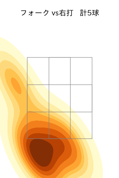 宮城 大弥 配球ヒートマップ(2023年4月)