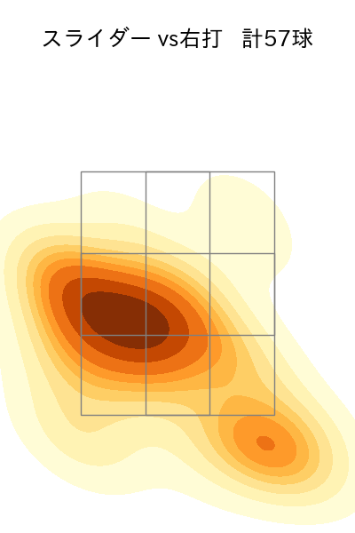 宮城 大弥 配球ヒートマップ(2023年4月)
