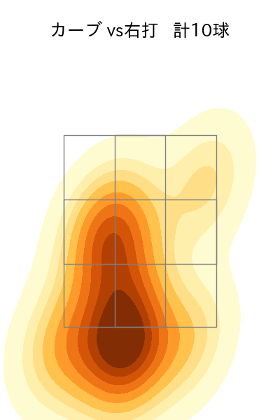 宮城 大弥 配球ヒートマップ(2023年4月)