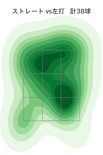 平野 佳寿 配球ヒートマップ(2023年4月)