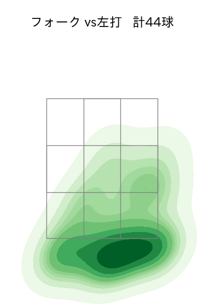 平野 佳寿 配球ヒートマップ(2023年4月)