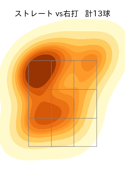 平野 佳寿 配球ヒートマップ(2023年4月)