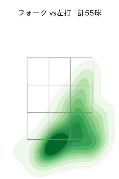 山本 由伸 配球ヒートマップ(2023年4月)