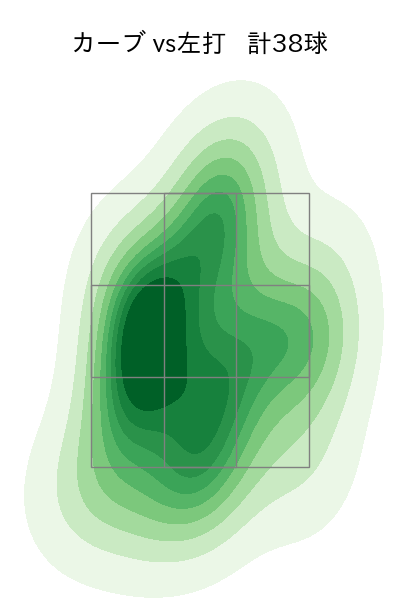 山本 由伸 配球ヒートマップ(2023年4月)