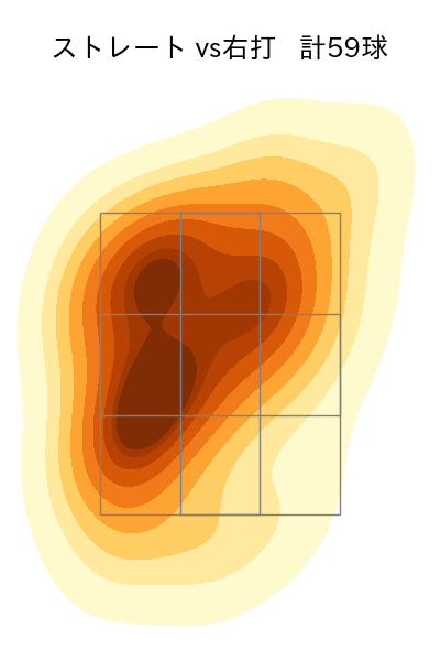 山本 由伸 配球ヒートマップ(2023年4月)