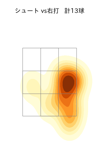 山本 由伸 配球ヒートマップ(2023年4月)