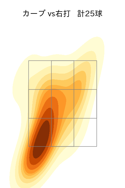 山本 由伸 配球ヒートマップ(2023年4月)