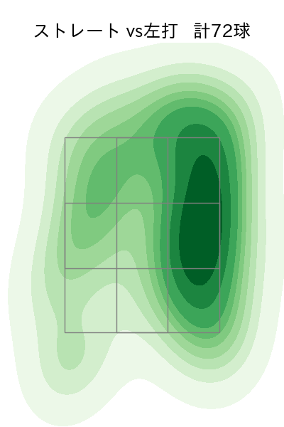 山岡 泰輔 配球ヒートマップ(2023年4月)