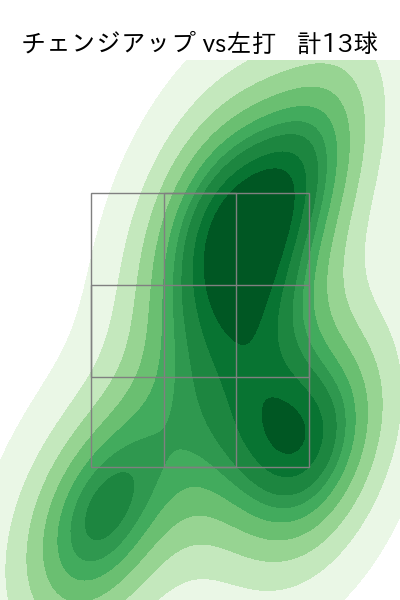 山岡 泰輔 配球ヒートマップ(2023年4月)