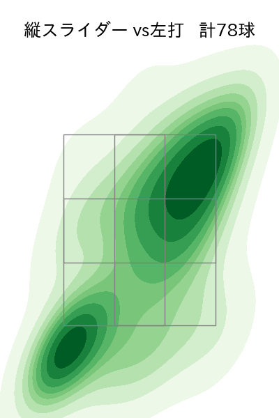 山岡 泰輔 配球ヒートマップ(2023年4月)