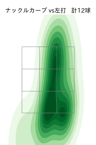 山岡 泰輔 配球ヒートマップ(2023年4月)