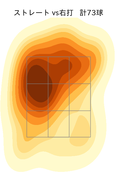 山岡 泰輔 配球ヒートマップ(2023年4月)