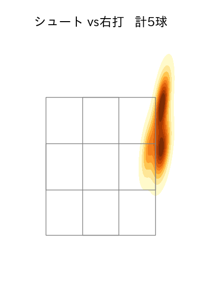 山岡 泰輔 配球ヒートマップ(2023年4月)