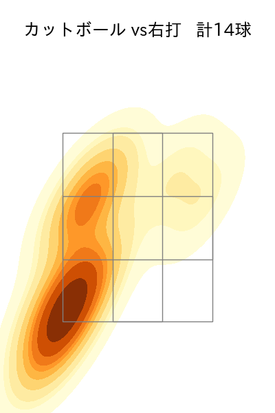 山岡 泰輔 配球ヒートマップ(2023年4月)