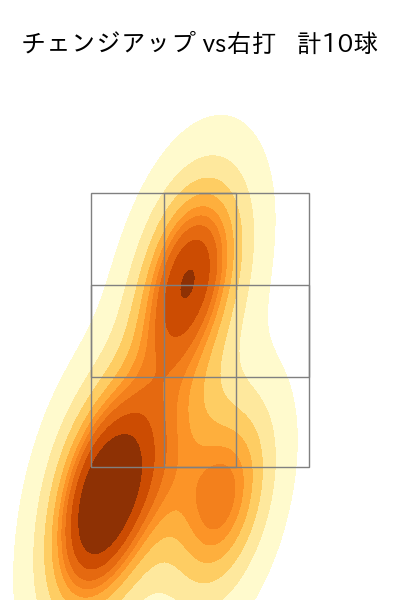 山岡 泰輔 配球ヒートマップ(2023年4月)