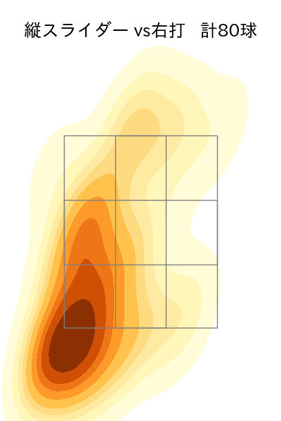 山岡 泰輔 配球ヒートマップ(2023年4月)