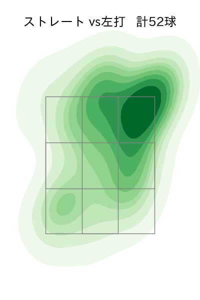 近藤 大亮 配球ヒートマップ(2023年4月)