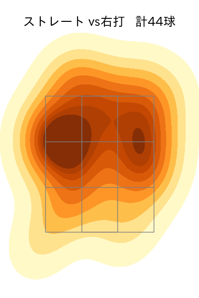 近藤 大亮 配球ヒートマップ(2023年4月)