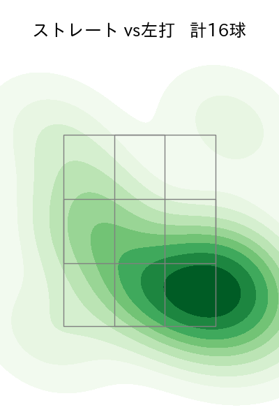 村西 良太 配球ヒートマップ(2023年4月)