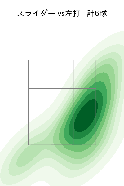 村西 良太 配球ヒートマップ(2023年4月)
