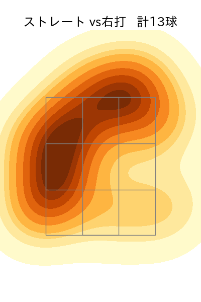 村西 良太 配球ヒートマップ(2023年4月)