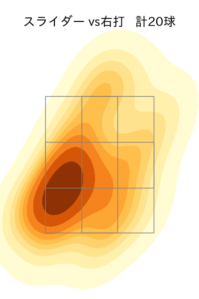 村西 良太 配球ヒートマップ(2023年4月)