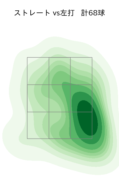 田嶋 大樹 配球ヒートマップ(2023年4月)