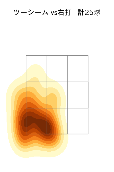 田嶋 大樹 配球ヒートマップ(2023年4月)