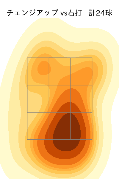 コットン 配球ヒートマップ(2023年4月)