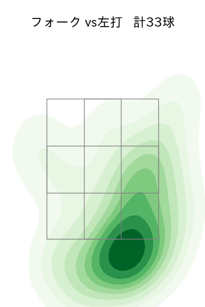 本田 仁海 配球ヒートマップ(2023年4月)