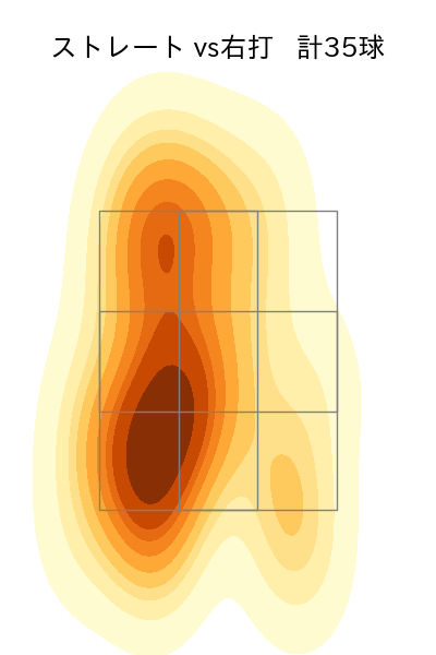 本田 仁海 配球ヒートマップ(2023年4月)