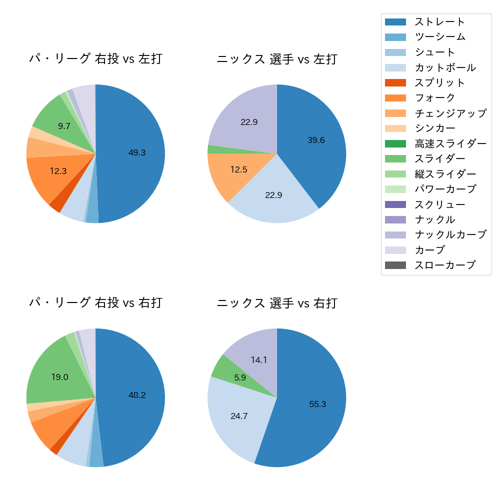 ニックス 球種割合(2023年4月)