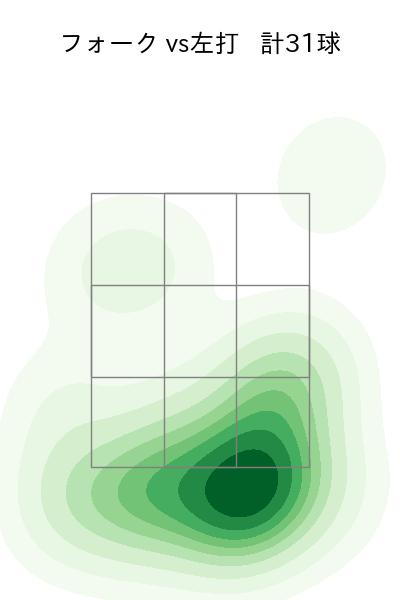 黒木 優太 配球ヒートマップ(2023年4月)
