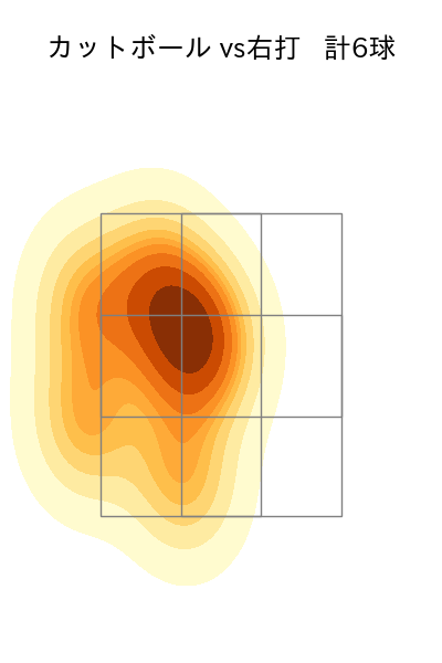黒木 優太 配球ヒートマップ(2023年4月)