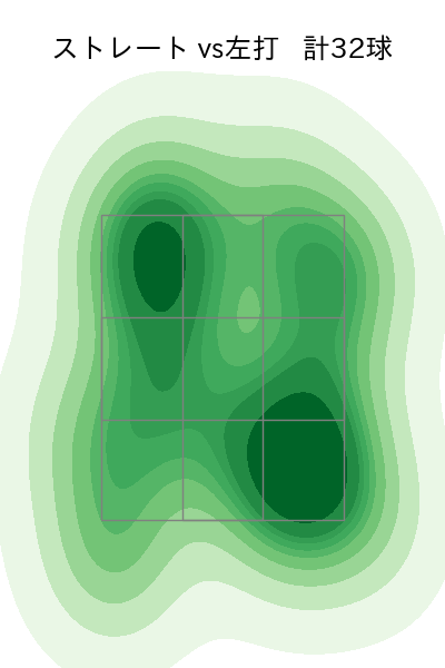 ワゲスパック 配球ヒートマップ(2023年4月)