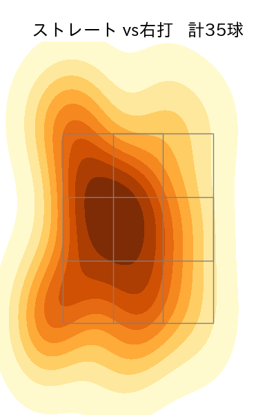 ワゲスパック 配球ヒートマップ(2023年4月)