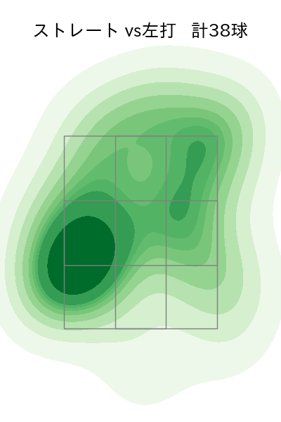 漆原 大晟 配球ヒートマップ(2023年4月)