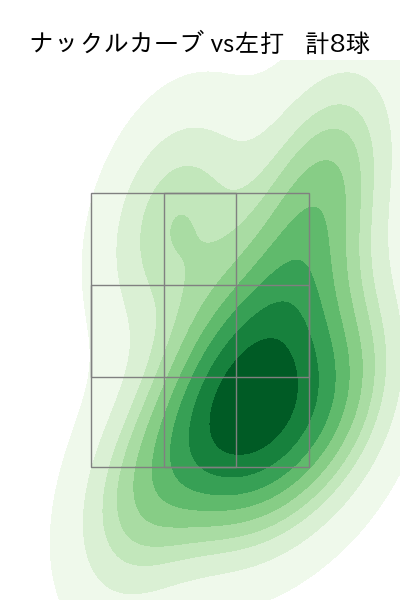 漆原 大晟 配球ヒートマップ(2023年4月)